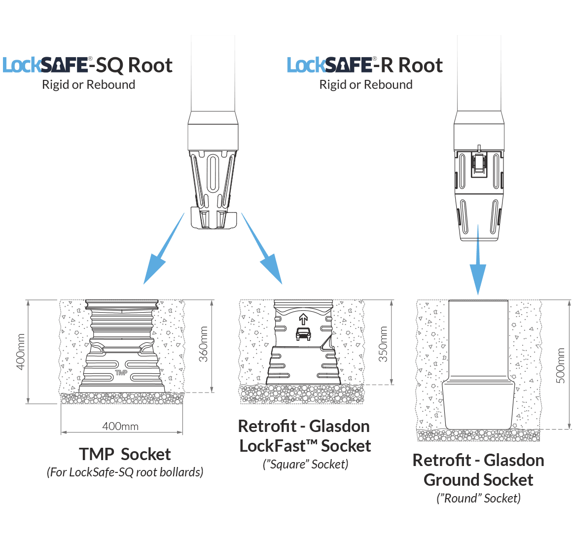 Locksafe TMP alternative to Glasdon root drawing